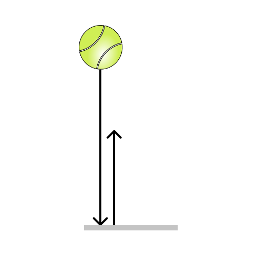Jämför studs på padelbollar och tennisbollar